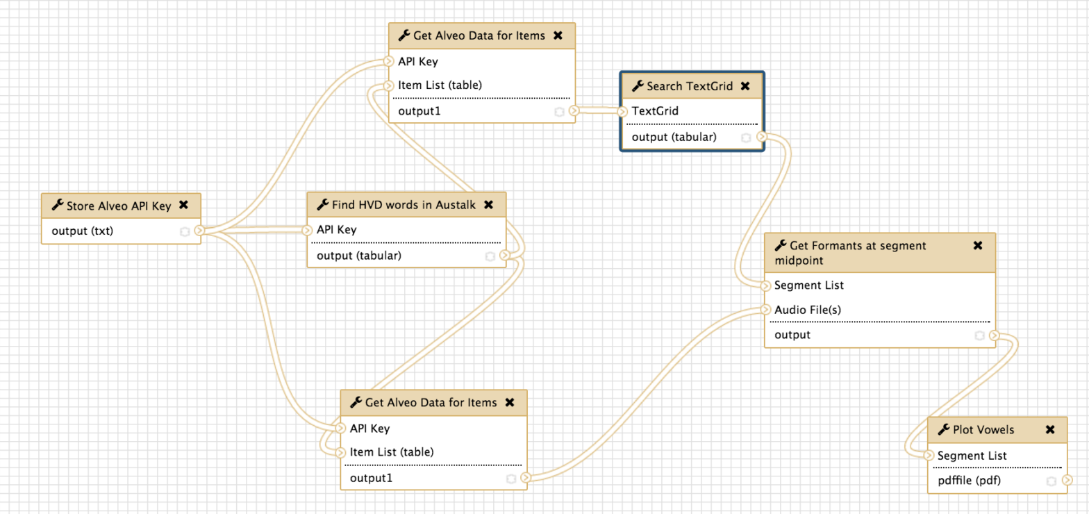 A Galaxy workflow for vowel formant plots